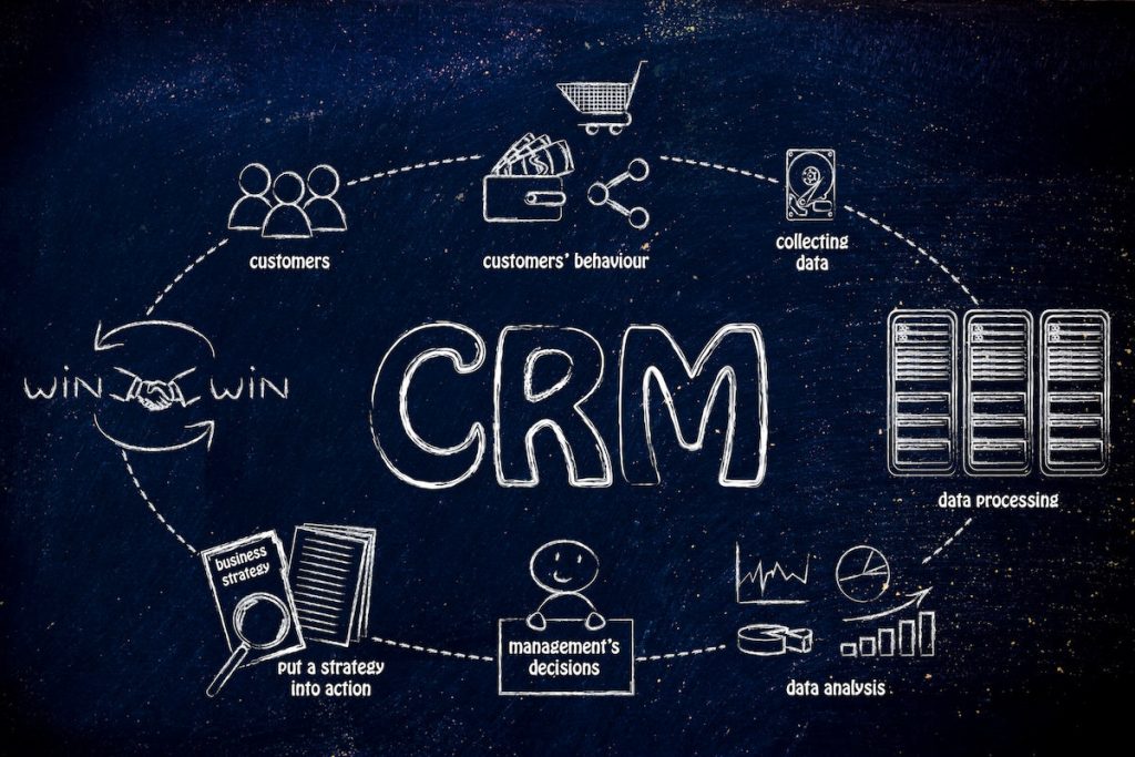 CRM Agency